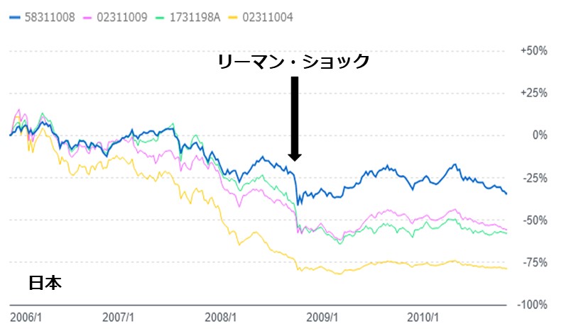 日本のファンド
