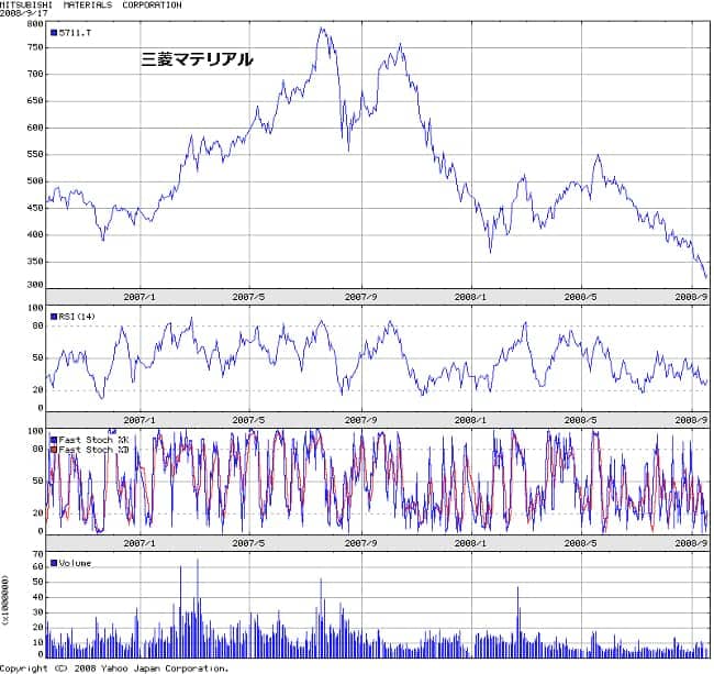 Mitsubishi Materials