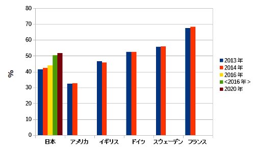quantum entanglement